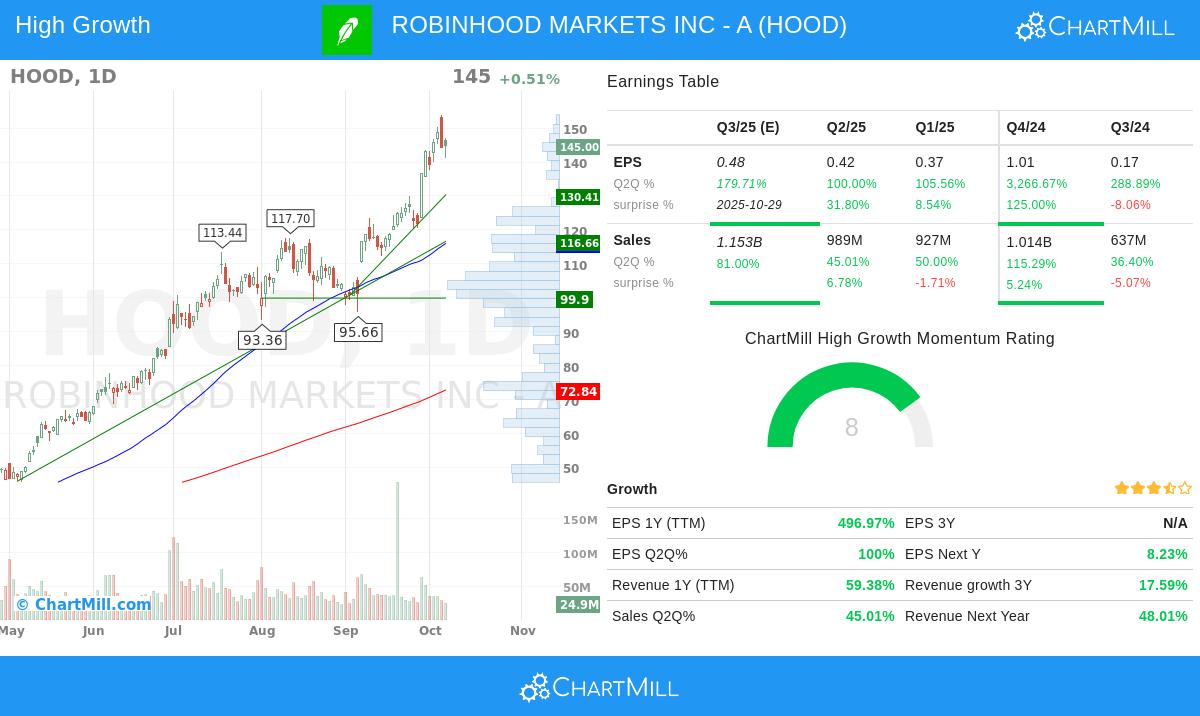 HOOD stock chart analysis