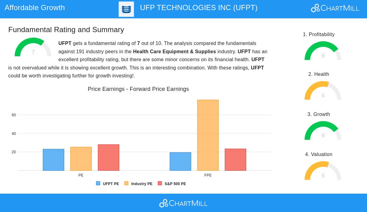 UFP Technologies Inc